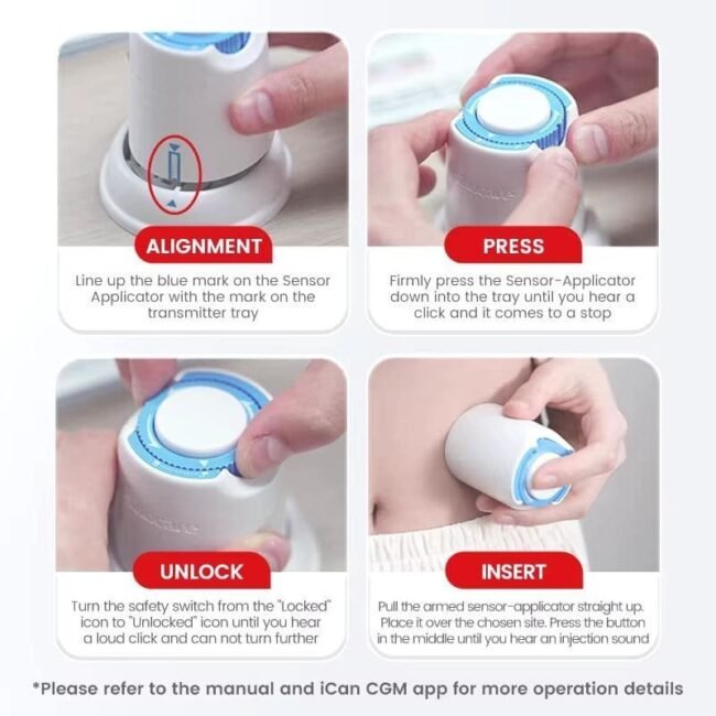 SINOCARE-ICAN-UTILISATION_1-1.jpg